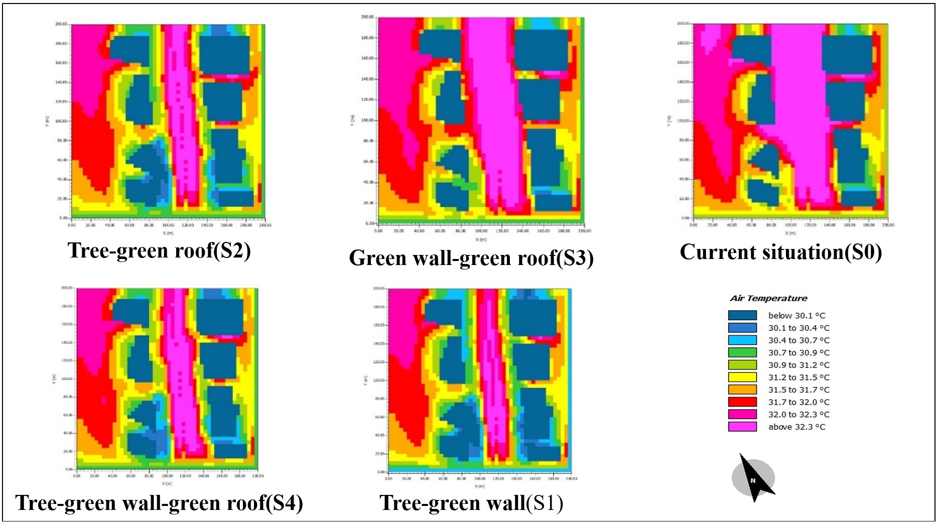 Figure 6. Comparison of simulated Ta in different scenarios at a height of 1.2 m, 9 h (9:00-17:00 (Local Solar Time)).