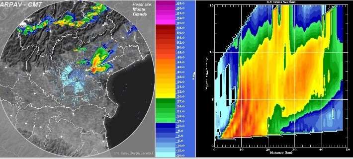 Figure 11. PPI 1.5° radar reflectivity and vertical cross-section (A-B) of the supercell at 15:20 UTC, 8 July 2015, displaying a clearly defined bounded weak echo region from 4 - 5 km altitude and a strong continuous updraft column.