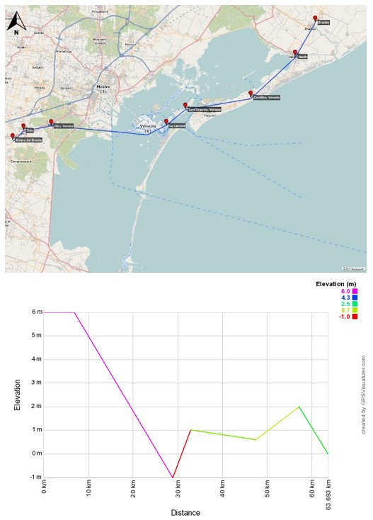 Figure 13. Reconstructed tornado track with corresponding terrain elevation profile along the path.