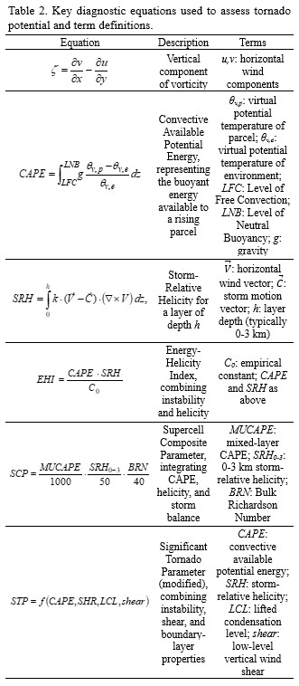 Table 2. Key diagnostic equations used to assess tornado potential and term definitions.