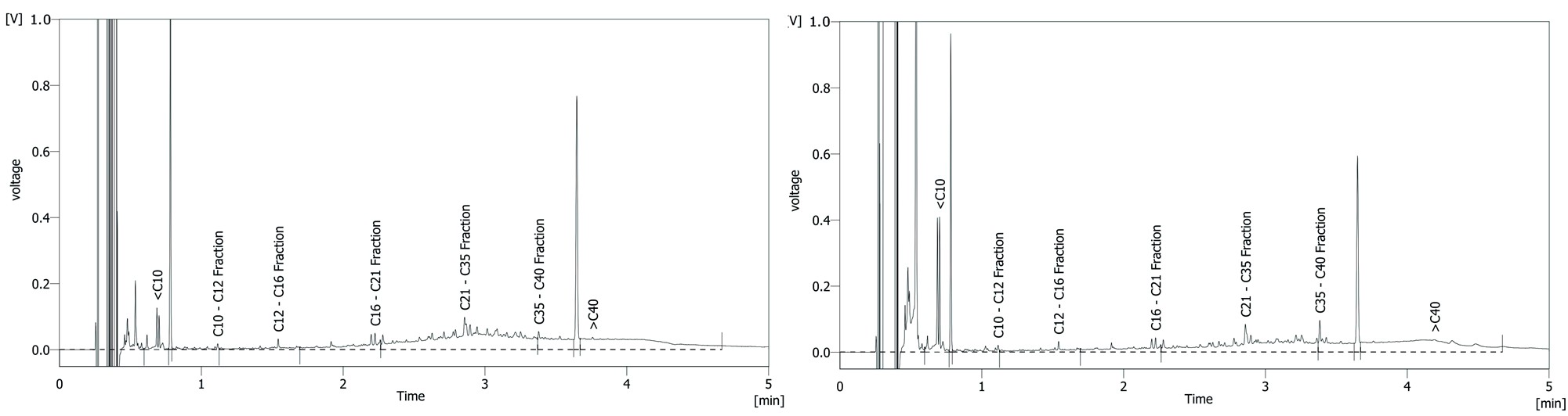 Figure 12. Sample L without SGC, C10-C40 484 &micro;g L-1 (left); with SGC, C10-C40 106 &micro;g L-1 (right).