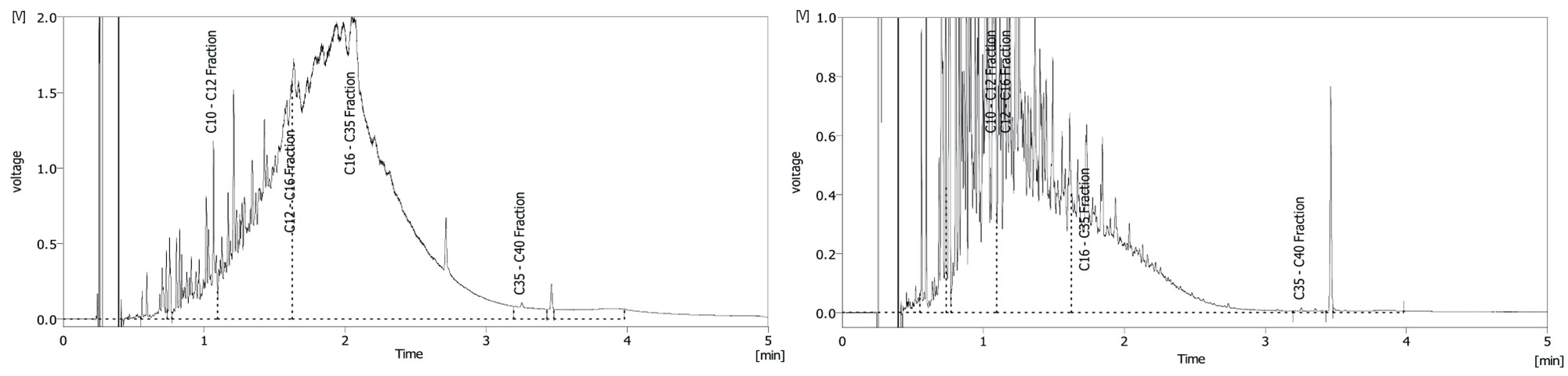 Figure 2. Sample B without SGC, C10-C40 792 &micro;g L-1 (left); with SGC, C10-C40 2,260 &micro;g L-1 (right).
