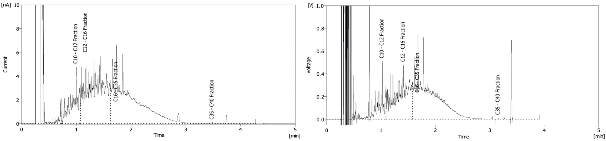 Figure 6. Sample F without SGC, C10-C40 11,200 &micro;g L-1 (left); with SGC, C10-C40 3,930 &micro;g L-1 (right).
