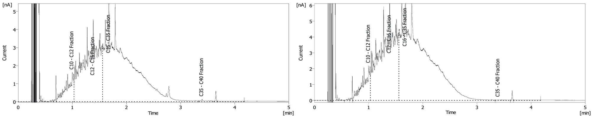 Figure 7. Sample G without SGC, C10-C40 12,700 &micro;g L-1 (left); with SGC, C10-C40 16,400 &micro;g L-1 (right).