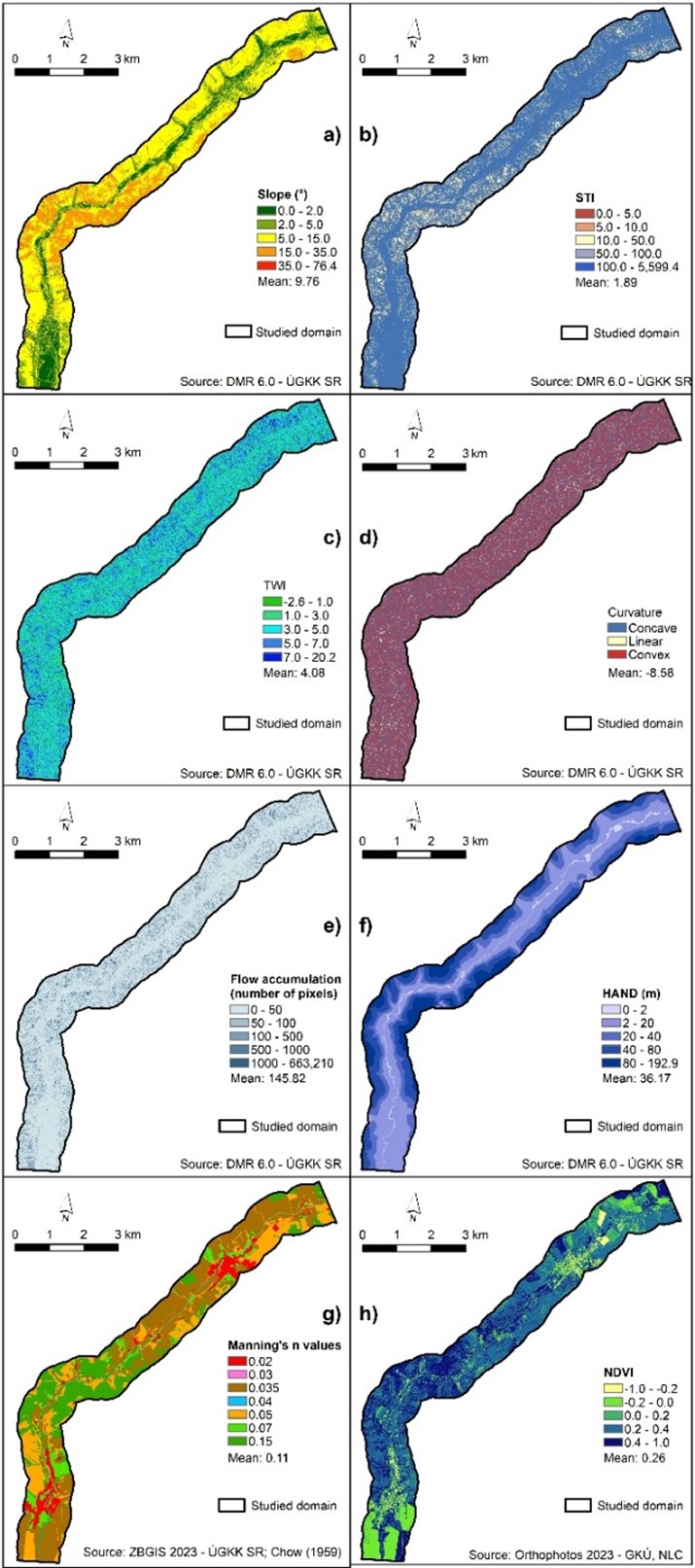 Figure 5. Maps of predictors: a) slope, b) STI, c) TWI, d) curvature, e) flow accumulation, f) HAND, g) surface roughness, and h) NDVI.