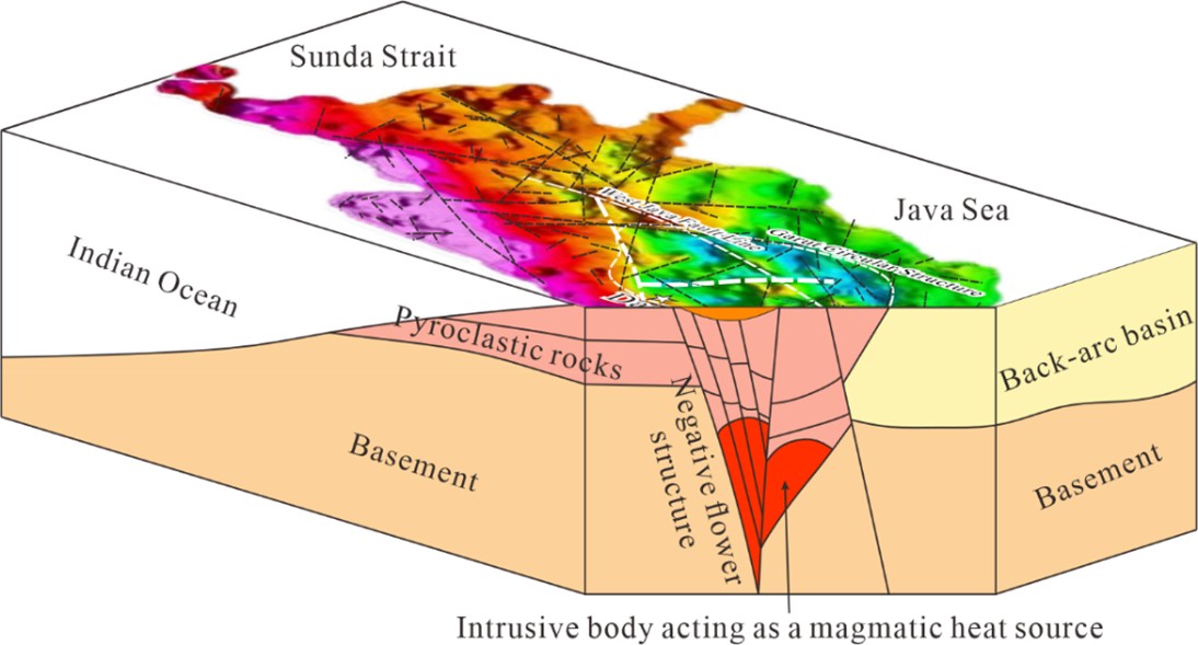 Figure 8. Conceptual genetic model of the volcano-hosted geothermal system in West Java (Fauzi et al., 2015).